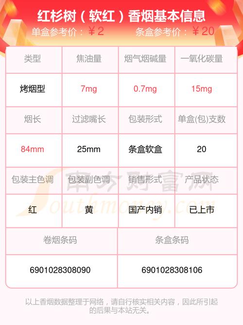 6元红杉树香烟价格揭秘，性价比之选，你值得拥有