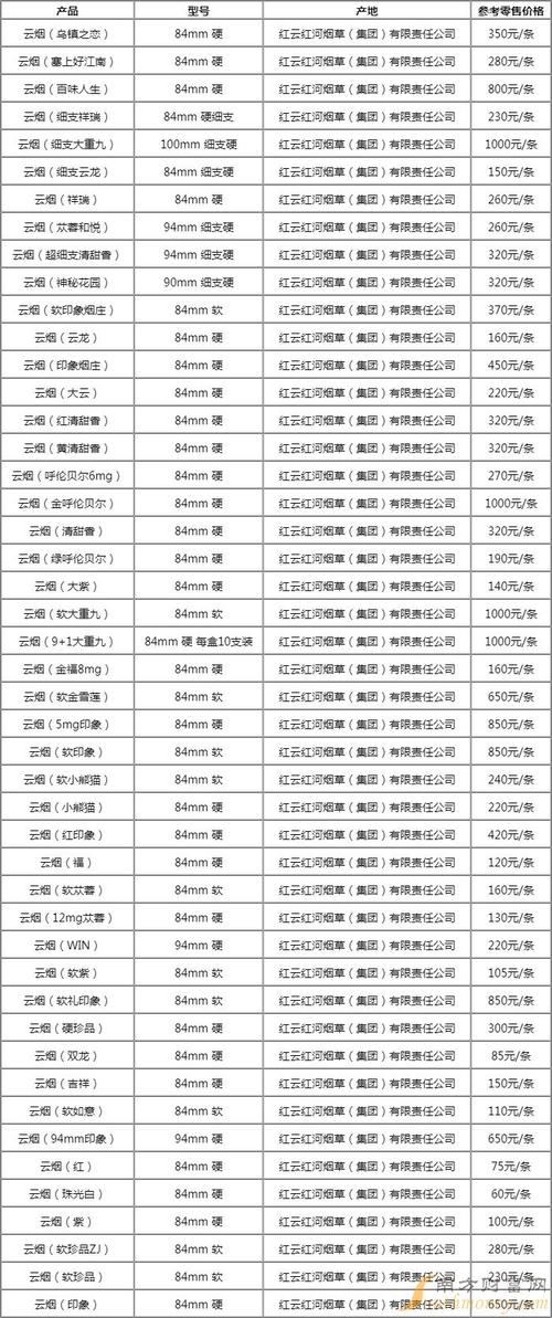 云霄香烟批发市场价格(福建云霄香烟批发市场)