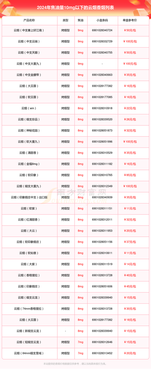云霄香烟保质期揭秘，究竟可以保存多少年？