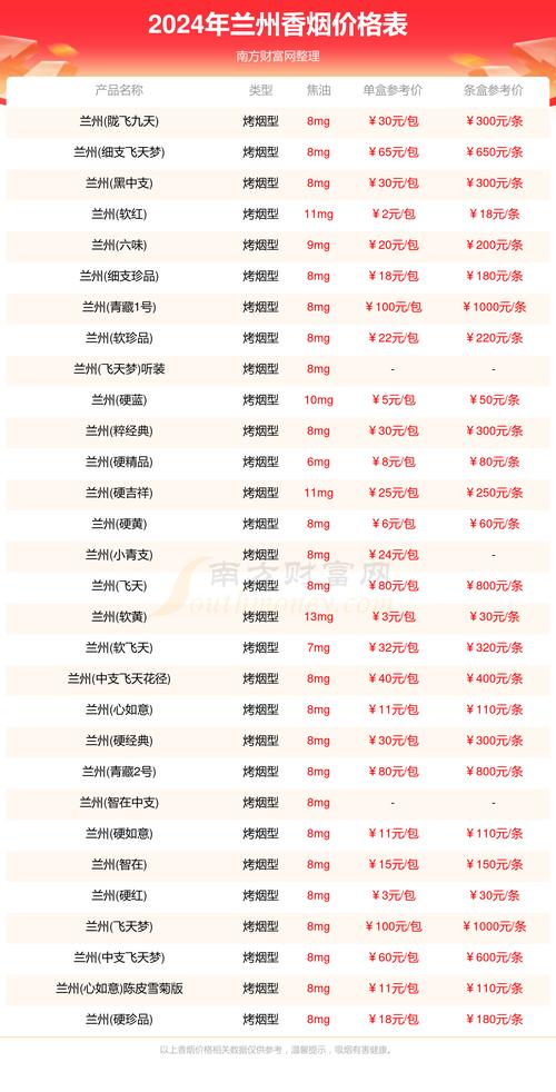 便宜兰州香烟多少钱(最便宜兰州香烟多少钱)