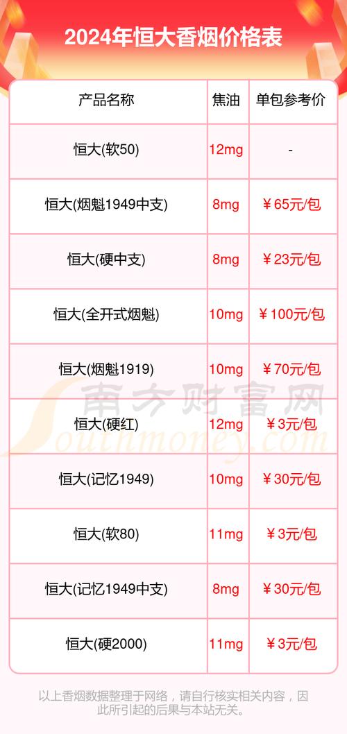 低价恒大香烟货源(恒大香烟批发价)