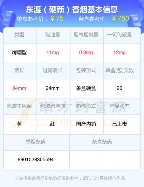 便宜东渡香烟好抽吗【东渡香烟好买么】