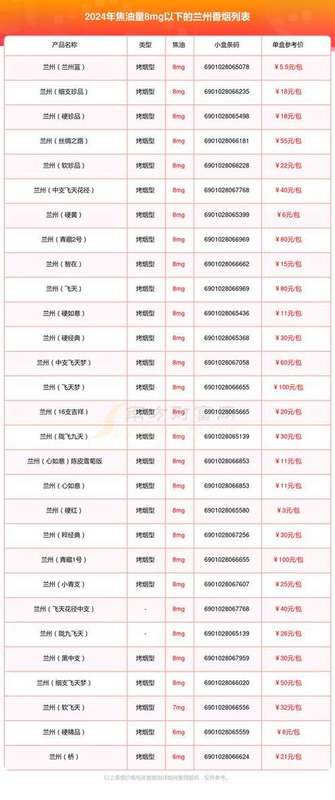 低价香烟批发【低价香烟批发网】