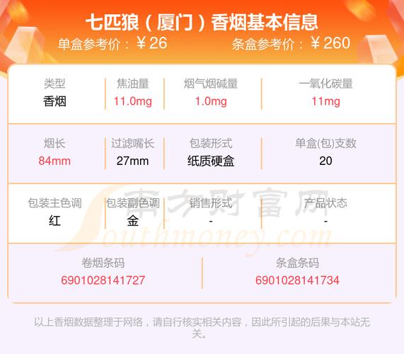 免税厦门香烟价格【厦门免税店烟价格表】