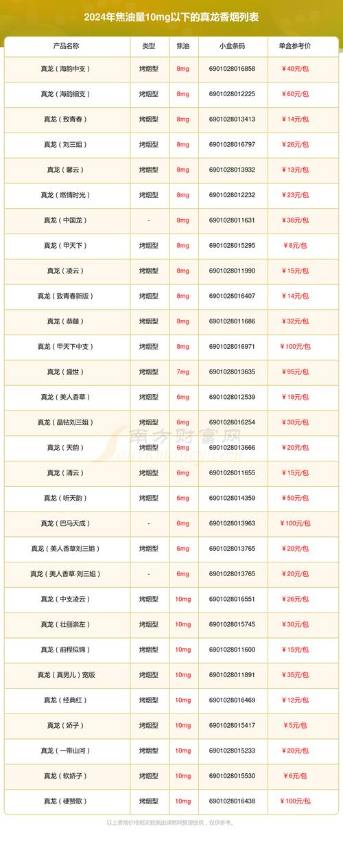 免税龙泉香烟多少钱一包【免税龙泉香烟多少钱一包啊】