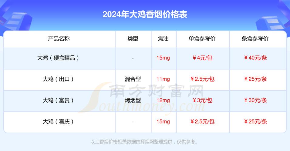 7元大鸡香烟批发渠道