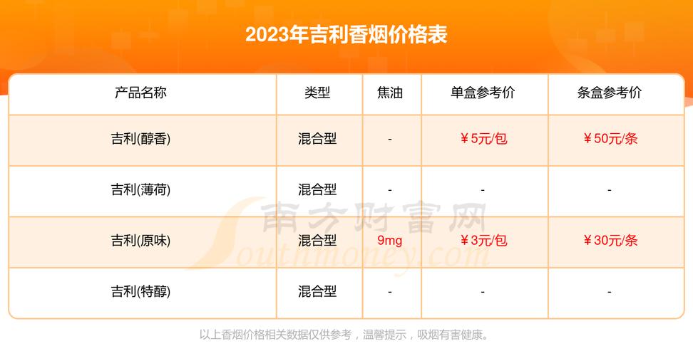 越代吉利香烟，品味非凡，价格揭秘——带你了解这款高端香烟的定价之谜