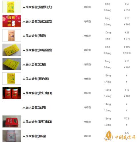 越代人民大会堂香烟价格揭秘，一条多少钱？