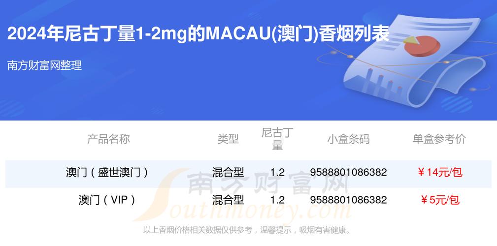 澳门低价香烟攻略，揭秘澳门MACAU香烟的性价比之选