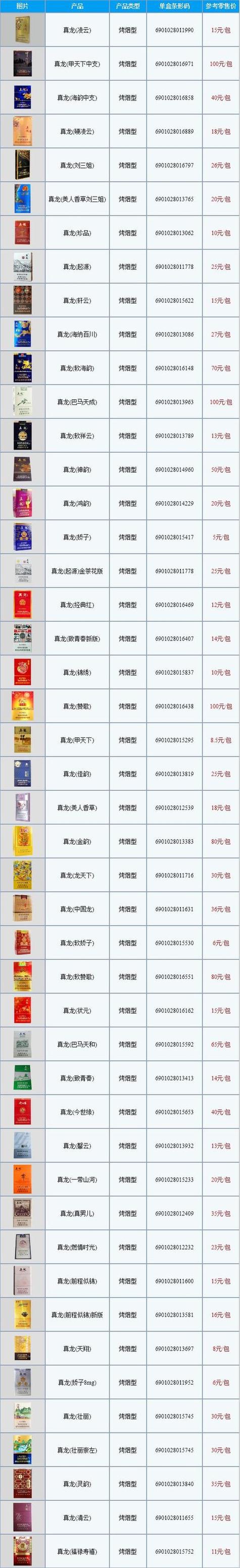 高档香烟排名价格【高档香烟排名价格表】