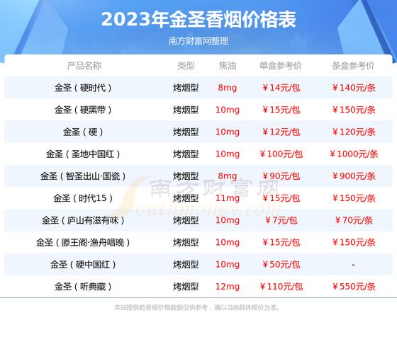 揭秘低价金圣香烟厂家，品质保证下的价格优势