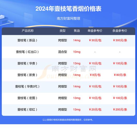 低价壹枝笔香烟批发，打造低成本创业新风尚！