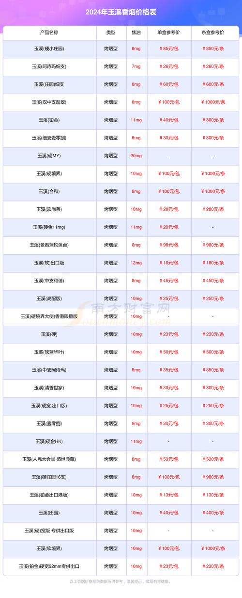 低价玉溪香烟多少钱(玉溪烟最便宜多少钱一包)