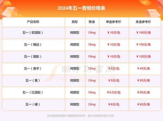 6元五一香烟货源(5元6元香烟)