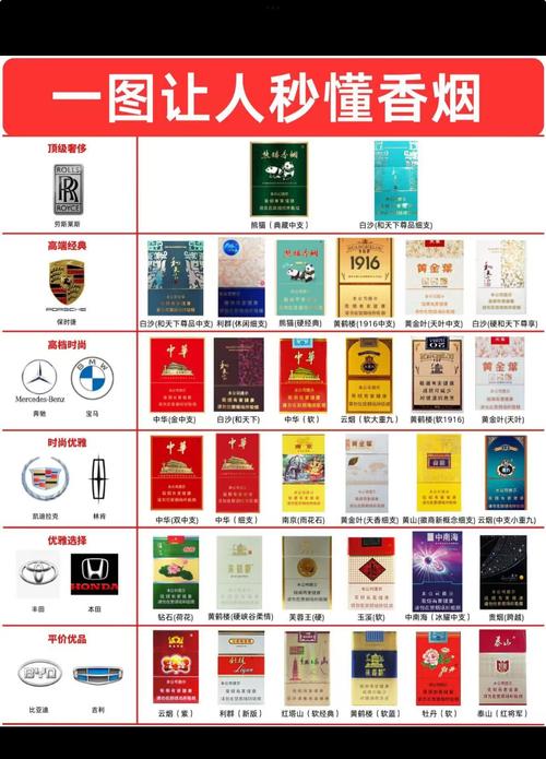 高档香烟都有哪些【高档香烟都有哪些品牌】