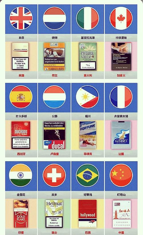 进口香烟名称【进口香烟名称有哪些】