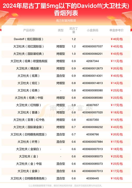 进口香烟名称(进口香烟名称及图片)