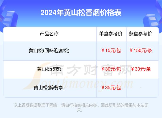 低价黄山松香烟进货渠道(黄山中国松烟哪里有卖的)