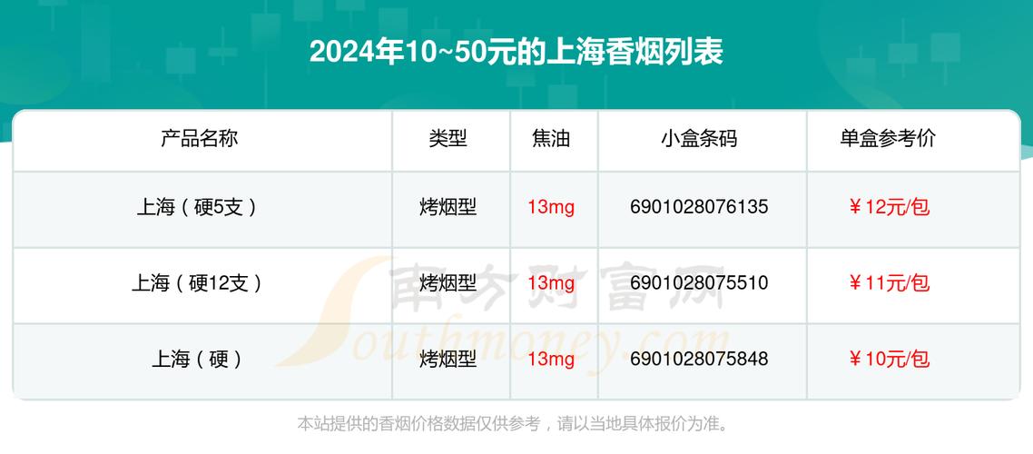 合浦进口香烟价格表图片【合浦进口香烟价格表图片大全】