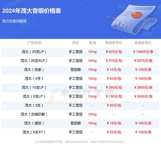 低价茂大香烟多少钱一条【茂大香烟多少钱一包】