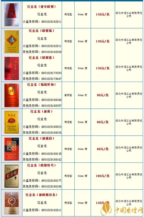 物美价廉的选择，揭秘便宜红金龙香烟价格，一包只需XX元！